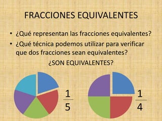 FRACCIONES EQUIVALENTES
• ¿Qué representan las fracciones equivalentes?
• ¿Qué técnica podemos utilizar para verificar
  que dos fracciones sean equivalentes?
             ¿SON EQUIVALENTES?



                  1                       1
                  5                       4
 