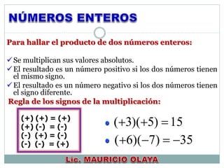 Para hallar el producto de dos números enteros:
Se multiplican sus valores absolutos.
El producto es un número positivo si los dos números tienen
el mismo signo.
El producto es un número negativo si los dos números tienen
el signo diferente.
Regla de los signos de la multiplicación:
15)5)(3( 
42)7)(6( 
(+) (+) = (+)
(+) (-) = (-)
(-) (+) = (-)
(-) (-) = (+)
 