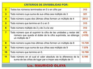 CRITERIOS DE DIVISIBILIDAD POR:
2 Todos los números terminados en 0 o en cifra par 312
3 Todo número cuya suma de sus cifras sea múltiplo de 3 321
4 Todo número cuyas dos últimas cifras formen un múltiplo de 4 2512
5 Todo número que termine en 0 o en 5 315
6 Todo número múltiplo de 2 y de 3 a la vez 312
7 Todo número que al suprimir la cifra de las unidades y restar del
número que queda el doble de la cifra suprimida, se obtenga
un múltiplo de 7
476
(35)
8 Todo número cuyas tres últimas cifras formen un múltiplo de 8 13.720
9 Todo número cuya suma de sus cifras sea múltiplo de 9 7.578
10 Todo número que termine en 0. 12.780
11 Todo número en el cual el valor absoluto de la diferencia de la
suma de las cifras de lugar par e impar sea múltiplo de 11
8.195
 