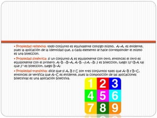 • Propiedad reflexiva: todo conjunto es equivalente consigo mismo, A~A. es evidente, 
pues la aplicación de la identidad que, a cada elemento le hace corresponder el mismo 
es una biyeccion. 
• Propiedad simétrica: si un conjunto A es equipotente con otro, entonces el otro es 
equipotente con el primero. A~B→B~A, A~B→ƒ:A→B: ƒ es biyeccion, luego Ǝƒ-1:B-A tal 
que ƒ-1 es biyeccion, luego B~A: 
• Propiedad transitiva: dice que si A, B y C son tres conjuntos tales que A~B y B~C, 
entonces se verifica que A~C es evidente, pues la composición de las aplicaciones 
biyectivas es una aplicación biyectiva. 
 