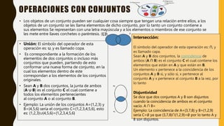 OPERACIONES CON CONJUNTOS
• Los objetos de un conjunto pueden ser cualquier cosa siempre que tengan una relación entre ellos, a los
objetos de un conjunto se les llama elementos de dicho conjunto, por lo tanto un conjunto contiene a
sus elementos Se representan con una letra mayúscula y a los elementos o miembros de ese conjunto se
les mete entre llaves corchetes o paréntesis. ({,}).
• Unión: El símbolo del operador de esta
operación es: ∪, y es llamado copa.
• Es correspondiente a la formación de los
elementos de dos conjuntos o incluso más
conjuntos que pueden, partiendo de esto
conformar una nueva forma de conjunto, en la
cual los elementos dentro de este
correspondan a los elementos de los conjuntos
originales.
• Sean A y B dos conjuntos, la junta de ambos
(A ∪ B) es el conjunto C el cual contiene a
todos los elementos pertenecientes
al conjunto A o al conjunto B.
• Ejemplo: La unión de los conjuntos A={1,2,3} y
B={4,5,6} sería el conjunto C={1,2,3,4,5,6}, esto
es: {1,2,3}∪{4,5,6}={1,2,3,4,5,6}
Intersección:
El símbolo del operador de esta operación es: ∩, y
es llamado capa.
Sean A y B dos conjuntos, la coincidencia de
ambos (A ∩ B) es el conjunto C el cual contiene los
elementos que están en A y que están en B.
Un elemento x pertenece a la coincidencia de los
conjuntos A y B si, y sólo si, x pertenece al
conjunto A y x pertenece al conjunto B a la vez, por
lo tanto
Disjuntividad
Se dice que dos conjuntos A y B son disjuntos
cuando la coincidencia de ambos es el conjunto
vacío. A ∩ B=
Ejemplo: La coincidencia de A={3,7,8} y B={1,2,9}
sería C=∅ ya que {3,7,8}∩{1,2,9}=∅ por lo tanto A y
B son disjuntos.
.
 