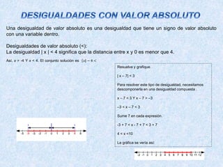 Una desigualdad de valor absoluto es una desigualdad que tiene un signo de valor absoluto
con una variable dentro.
Desigualdades de valor absoluto (<):
La desigualdad | x | < 4 significa que la distancia entre x y 0 es menor que 4.
Así, x > -4 Y x < 4. El conjunto solución es 𝑥| − 4 <
Resuelva y grafique.
| x – 7| < 3
Para resolver este tipo de desigualdad, necesitamos
descomponerla en una desigualdad compuesta .
x – 7 < 3 Y x – 7 > –3
–3 < x – 7 < 3
Sume 7 en cada expresión.
-3 + 7 < x - 7 + 7 < 3 + 7
4 < x <10
La gráfica se vería así:
 