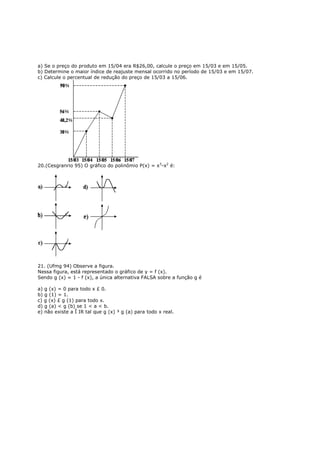 a) Se o preço do produto em 15/04 era R$26,00, calcule o preço em 15/03 e em 15/05.
b) Determine o maior índice de reajuste mensal ocorrido no período de 15/03 e em 15/07.
c) Calcule o percentual de redução do preço de 15/03 a 15/06.




20.(Cesgranrio 95) O gráfico do polinômio P(x) = x3-x2 é:




21. (Ufmg 94) Observe a figura.
Nessa figura, está representado o gráfico de y = f (x).
Sendo g (x) = 1 - f (x), a única alternativa FALSA sobre a função g é

a) g (x) = 0 para todo x £ 0.
b) g (1) = 1.
c) g (x) £ g (1) para todo x.
d) g (a) < g (b) se 1 < a < b.
e) não existe a Î IR tal que g (x) ³ g (a) para todo x real.
 