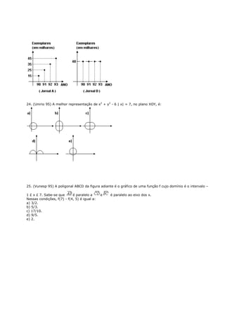 24. (Unirio 95) A melhor representação de x2 + y2 - 6 | x| = 7, no plano XOY, é:




25. (Vunesp 95) A poligonal ABCD da figura adiante é o gráfico de uma função f cujo domínio é o intervalo –

1 £ x £ 7. Sabe-se que      é paralelo a      e   é paralelo ao eixo dos x.
Nessas condições, f(7) - f(4, 5) é igual a:
a) 3/2.
b) 5/3.
c) 17/10.
d) 9/5.
e) 2.
 