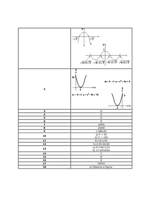 2




3              D
4              D
5              D
6              D
7            100%
8           16000
9          1.680,00
           a) F = 95
10
          b) C = 160
11        S={0,1/4}
12      S=4,5h-60,00
        a) P=156-2,5n
13
        b) 15 semanas
14             C
15             B
16             D
17           FVFFV
18   a) Observe a figura:
 