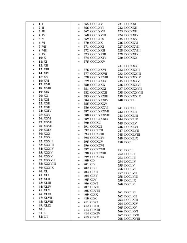Numeros Romanos Lista Numeros Romanos Lista