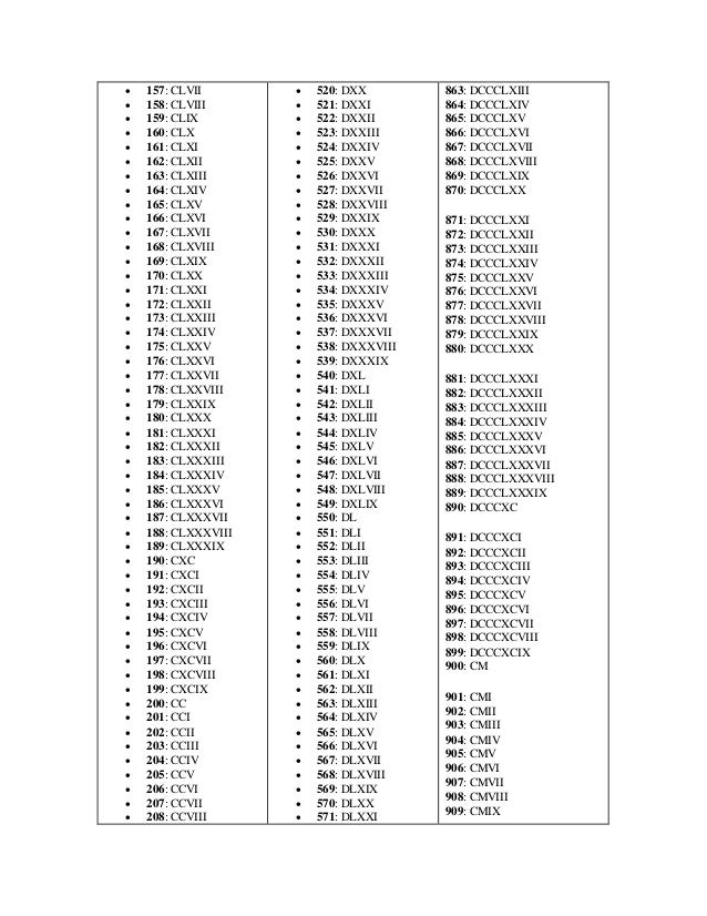 Como Se Escribe 199 En Numeros Romanos