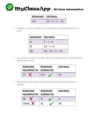 MyClassApp - Mi Guía Interactivo
 Cuando se coloca un símbolo de valor menor a la izquierda de otro, se
resta.
 Los símbolos de tipo 5 siempre suman y no pueden estar a la izquierda de
uno de mayor valor.
 Se permiten como mucho tres repeticiones consecutivas del mismo
símbolo.
 