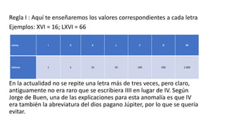 Regla I : Aquí te enseñaremos los valores correspondientes a cada letra
Ejemplos: XVI = 16; LXVI = 66
En la actualidad no se repite una letra más de tres veces, pero claro,
antiguamente no era raro que se escribiera IIII en lugar de IV. Según
Jorge de Buen, una de las explicaciones para esta anomalía es que IV
era también la abreviatura del dios pagano Júpiter, por lo que se quería
evitar.
Letras I V X L C D M
Valores 1 5 10 50 100 500 1.000
 