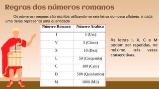 Regras dos números romanos
Os números romanos são escritos utilizando-se sete letras do nosso alfabeto, e cada
uma delas representa uma quantidade
As letras I, X, C e M
podem ser repetidas, no
máximo, três vezes
consecutivas.
 