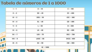 Tabela de números de 1 a 1000
 