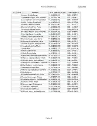 Números teléfonicos                             23/05/2012


Id CÓDIGO                NOMBRE                 N DE IDENTIFICACION    N TELÉFONICO
         1 Acosta Giraldo Evelyn              95.05.16.06.079         313-2-09-27-55
         2 Álvarez Rodríguez Luisa Fernanda   92.24.01.90.384         310-3-28-78-37
         3 Álvarez Triana Giovanny esteban    01.19.09.09.862         314-3-03-97-08
         4 Arias Pedraza Angie Paola          94.11.27.09.619         321-4-62-57-08
         5 Bernal Cárdenas Cristian           94.10.20.02.967         320-3-85-77-11
         6 Bernal Sotelo Diana Paola          94.10.03.02.780         312-4-16-78-65
         7 Castiblanco Angie Lorena           95.02.17.04.073         313-4-46-70-28
         8 Córdoba Robayo Erika Fernanda      94.08.26.04.390         321-0-39-84-03
         9 Cuy Díaz Daniel Fernando           94.21.06.46.095         314-4-81-94-13
        10 Espitia García Diana Marcela       92.09.10.03.214         321-2-22-50-32
        11 Galindo Realpe Luisa María         94.09.17.02.937         312-4-33-12-04
        12 Gamboa Angarita Lina maría         95.03.13.06.613         313-2-31-95-13
        13 Gómez Martínez Jenny Catalina      94.08.04.01.978         317-2-93-79-89
        14 González Ortiz Ana María           95.03.14.06.359         312-5-48-16-98
        15 López Marcí                        94.09.24.02.112         316-5-76-77-56
        16 Martínez Elizabeth                 94.06.19.01.652         320-3-67-75-12
        17 Mejía Beltrán Erika                94.12.27.06.111         313-4-98-38-11
        18 Montañés Camacho Linda Daniela     94.08.04.03.431         316-4-98-04-71
        19 Moreno Albarracín Saira Yulieth    95.04.20.04.716         312-4-74-18-94
        20 Moreno Novoa Brigitte Eliana       94.09.12.01.571         314-2-60-27-81
        21 Mosquera Villamil María Fernanda   94.10.17.01.772         320-4-74-64-66
        22 Murillo Sierra Beatriz Helena      95.02.26.05.730         312-5-76-23-89
        23 Ortiz Osorio Gina Lizeth           95.03.08.04.814         317-7-69-19-65
        24 Osorio Figueredo David Leonardo    94.04.21.02.185         320-8-12-48-61
        25 Oyola Karen                        94.07.07.04.735         321-3-05-72-80
        26 Paramo Hernández Lina María        01.02.45.35.030         314-3-83-63-04
        27 Reyes Cortes Angie Tatiana         94.07.07.04.735         320-2-16-00-12
        28 Rodríguez Mayorga David Esteban    94.06.23.28.180         315-8-03-59-48
        29 Sánchez Pinzón Angie               94.06.23.28.180         312-4-91-55-20
        30 Sánchez reyes Angie daiana         95.02.13.04.310         320-4-35-32-79
        31 Sosa León Lis América              95.14.02.98.505         321-4-06-11-69
        32 Galvis Gutiérrez Meiver            95.12.11.00.534         301-9-84-32-09
        34 Moreno Suarez Andrea Carolina      93.11.09.48.808         320-4-92-04-94




                                        Página 1
 