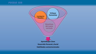 Aprendizajes Clave
Desarrollo Personal y Social
Habilidades socioemocionales
Directrices
del nuevo
currículo
Investigación
Educativa
Enfoque
Humanista
 