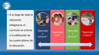• A lo largo de toda la
educación
obligatoria, el
currículo se orienta
a la edificación de
los cuatro pilares de
la educación.
“Aprender
a
conocer”
“Aprender
a ser”
“Aprender
a
convivir”
“Aprender
a hacer”
 