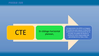 CTE En diálogo horizontal
planean,
La supervisión y los ATPS’s se integran
en academias para apoyar el desarrollo
profesional y el funcionamiento de las
escuelas, los padres de familia se
involucran como responsables del
aprendizaje de sus hijas e hijos.
 