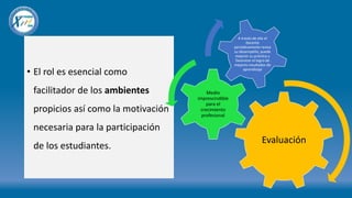 • El rol es esencial como
facilitador de los ambientes
propicios así como la motivación
necesaria para la participación
de los estudiantes.
Evaluación
Medio
imprescindible
para el
crecimiento
profesional
A través de ella el
docente
periódicamente revisa
su desempeño, puede
mejorar su práctica y
favorecer el logro de
mejores resultados de
aprendizaje
 