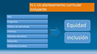 IV.1 Un planteamiento curricular
incluyente
Plan
Programas
Objetos de aprendizaje
Prácticas
Métodos educativos
Materiales
Ambientes escolares
Equidad
inclusión
 