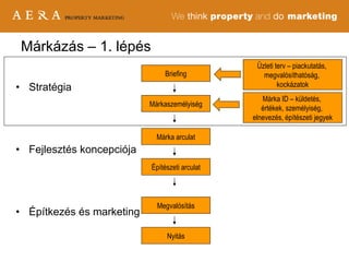 Márkázás – 1. lépés Stratégia Fejlesztés koncepciója Építkezés és marketing Briefing Márkaszemélyiség Megvalósítás Nyitás Üzleti terv – piackutatás,  megvalósíthatóság,  kockázatok Márka ID – küldetés,  értékek, személyiség,  elnevezés, építészeti jegyek Márka arculat Építészeti arculat 