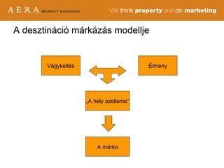 A desztináció márkázás modellje Vágykeltés Élmény „ A hely szelleme” A márka 