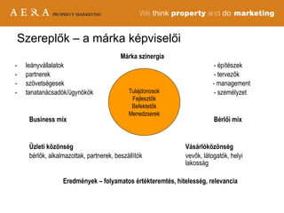 Márka   szi nerg ia   leányvállalatok - építészek partnerek - tervezők szövetségesek   - management tanatanácsadók/ügynökök  - személyzet Business mix Bérlői mix Üzleti közönség Vásárlóközönség bérlők, alkalmazottak, partnerek, beszállítók vevők, látogatók, helyi  lakosság Eredmények – folyamatos értékteremtés, hitelesség, relevancia Tulajdonosok Fejlesztők Befektetők Menedzserek Szereplők – a márka képviselői 