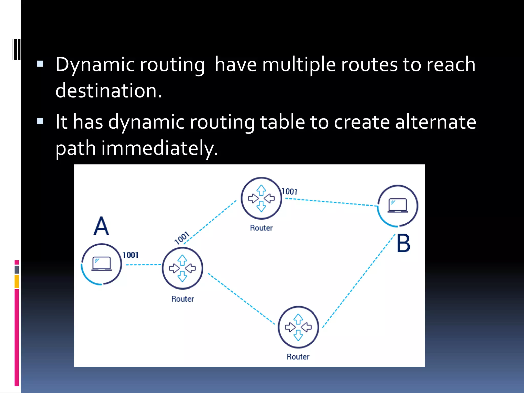  Dynamic routing have multiple routes to reach
destination.
 It has dynamic routing table to create alternate
path immediately.
 