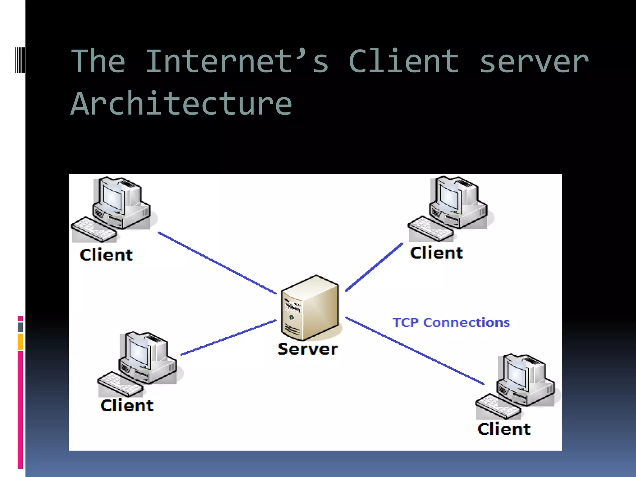 The Internet’s Client server
Architecture
 