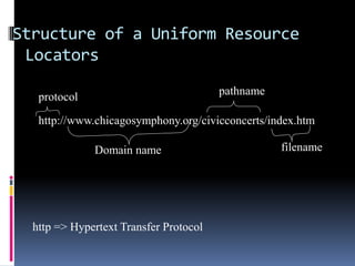 Structure of a Uniform Resource
Locators
http://www.chicagosymphony.org/civicconcerts/index.htm
protocol
Domain name
pathname
filename
http => Hypertext Transfer Protocol
 