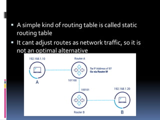  A simple kind of routing table is called static
routing table
 It cant adjust routes as network traffic, so it is
not an optimal alternative
 