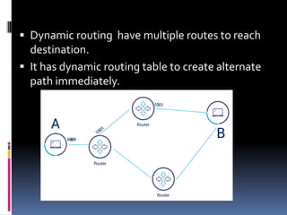 Dynamic routing have multiple routes to reach
destination.
 It has dynamic routing table to create alternate
path immediately.
 