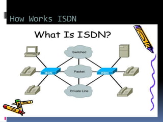 How Works ISDN
Integrated Services Digital Network
 