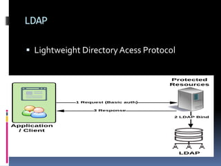 LDAP
 Lightweight DirectoryAcess Protocol
 