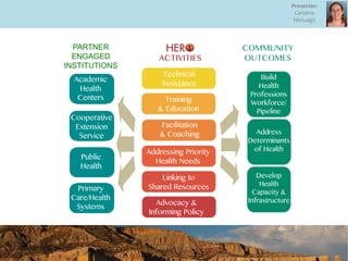 PARTNER
ENGAGED
INSTITUTIONS
Presenter:
Carolina
Nkouaga
 