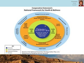 Presenter:
Sonja
Koukel
58%
23%
10%
9%
Chart Title
1st Qtr 2nd Qtr 3rd Qtr 4th Qtr
Based on the Na onal Preven on Strategy Ac on Plan, U.S.
Department of Health & Human Services
 
