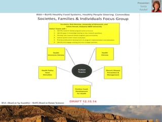 BAA (Board on Ag Assembly) – BoHS (Board on Human Sciences)
Presenter:
Sonja
Koukel
 