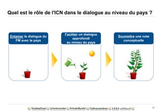 11
Quel est le rôle de l'ICN dans le dialogue au niveau du pays ?
Entamer le dialogue du
FM avec le pays
Faciliter un dialogue
approfondi
au niveau du pays
Soumettre une note
conceptuelle
 