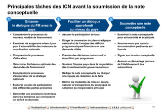 12
Principales tâches des ICN avant la soumission de la note
conceptuelle
Entamer
le dialogue du FM avec le
pays
Faciliter un dialogue
approfondi
au niveau du pays
Soumettre une note
conceptuelle
• Comprendre le processus du
nouveau modèle de financement
• Examiner les exigences mises à jour
pour l’admissibilité des instances de
coordination nationale
• Comprendre le processus
d'allocation
• Déterminer l'échéance optimale des
demandes de financement
• Comprendre le processus
d'élaboration de la stratégie
nationale
• Élaborer un plan de participation
des différentes parties prenantes
• Demander une assistance technique
dans les domaines qui connaissent
un déficit en données
• Assurer la participation de tous
• Diriger la conversion du plan stratégique
national et de l'analyse des déficits
programmatiques/financiers en une
demande ciblée
• Prendre des décisions concernant la
répartition par programme
• Soutenir l'équipe pays dans la négociation
des investissements gouvernementaux
• Rédiger la note conceptuelle ou charger
une équipe de rédaction de le faire
• Définir les modalités de mise en œuvre,
assurer la transparence du processus de
sélection du récipiendaire principal
• Examiner la note conceptuelle
pour exhaustivité et exactitude
• Assurez-vous que toute la
documentation pertinente est
fournie
• Signer sur la note conceptuelle
• Assurer un démarrage précoce
de l'établissement des
subventions
1 2 3
 