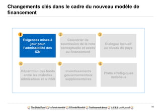 19
Changements clés dans le cadre du nouveau modèle de
financement
Exigences mises à
jour pour
l’admissibilité des
ICN
Calendrier de
soumission de la note
conceptuelle et accès
au financement
Dialogue inclusif
au niveau du pays
Investissements
gouvernementaux
supplémentaires
Plans stratégiques
nationaux
1 2 3
5 6
Répartition des fonds
entre les maladies
admissibles et le RSS
4
 