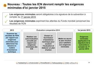24
Nouveau : Toutes les ICN devront remplir les exigences
minimales d'ici janvier 2015
Les exigences minimales seront obligatoires à la signature de la subvention à
compter du 1er janvier 2015
Les exigences minimales expriment les attentes du Fonds mondial concernant les
résultats de l'ICN
Examiner les
résultats de l'ICN
par rapport aux
exigences
minimales pour
déterminer les
besoins en
matière
d’assistance
technique
Réaliser une
auto-évaluation
annuelle par
rapport aux
exigences
minimales des
ICN
Choisir un
fournisseur
d’assistance
technique pour
soutenir
l'évaluation et
élaborer un plan
d'action
Mettre en œuvre
le plan d'action
pour satisfaire
aux exigences
minimales
Exigences
minimales
appliquées à la
signature de la
subvention à
compter du 1er
janvier 2015
Évaluation comparative 2014 1er janvier 20152013
1
 