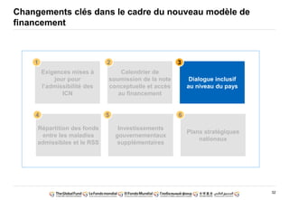 32
Calendrier de
soumission de la note
conceptuelle et accès
au financement
Changements clés dans le cadre du nouveau modèle de
financement
Exigences mises à
jour pour
l’admissibilité des
ICN
Dialogue inclusif
au niveau du pays
Investissements
gouvernementaux
supplémentaires
Plans stratégiques
nationaux
1 2 3
5 6
Répartition des fonds
entre les maladies
admissibles et le RSS
4
 
