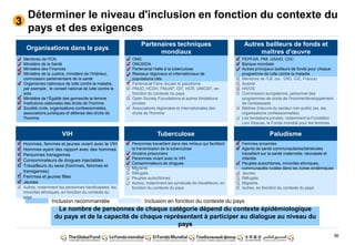 36
 Membres de l'ICN
 Ministère de la Santé
 Ministère des Finances
 Ministère de la Justice, ministère de l'Intérieur,
commission parlementaire de la santé
 Organismes nationaux de lutte contre la maladie,
par exemple , le conseil national de lutte contre le
sida
 Ministère de l‘Égalité des genres/de la femme
 Institutions nationales des droits de l'homme
 Société civile, organisations confessionnelles,
associations juridiques et défense des droits de
l'homme
 PEPFAR, PMI, USAID, CDC
 Banque mondiale
 Autres principaux bailleurs de fonds pour chaque
programme de lutte contre la maladie
 Membres de l'UE (ex.: DfiD, GIZ, France)
 AusAid
 HIVOS
 Commission européenne, personnel des
programmes de droits de l'homme/développement
de l'ambassade
 Maîtres d'œuvre du secteur non public (ex. les
organisations confessionnelles)
 Les fondations privées, notamment la Fondation
Levi Strauss, le Fonds mondial pour les femmes
 OMS
 ONUSIDA
 Partenariat Halte à la tuberculose
 Réseaux régionaux et internationaux de
populations clés
 Partenariat Faire reculer le paludisme
 PNUD, HCDH, FNUAP, OIT, HCR, UNICEF, en
fonction du contexte du pays
 Open Society Foundations et autres fondations
privées
 Associations régionales et internationales des
droits de l'homme
 Femmes enceintes
 Agents de santé communautaires/bénévoles
travaillant sur la santé maternelle, néonatale et
infantile
 Peuples autochtones, minorités ethniques,
communautés rurales dans les zones endémiques
 Jeunes
 Réfugiés
 Migrants
 Autres, en fonction du contexte du pays
Organisations dans le pays
Autres bailleurs de fonds et
maîtres d'œuvre
Partenaires techniques
mondiaux
VIH Paludisme
Déterminer le niveau d'inclusion en fonction du contexte du
pays et des exigences
3
Inclusion en fonction du contexte du paysInclusion recommandée
 Personnes travaillant dans des milieux qui facilitent
la transmission de la tuberculose
 Anciens prisonniers
 Personnes vivant avec le VIH
 Consommateurs de drogues
 Migrants
 Réfugiés
 Peuples autochtones
 Autres, notamment les syndicats de travailleurs, en
fonction du contexte du pays
 Hommes, femmes et jeunes vivant avec le VIH
 Hommes ayant des rapport avec des hommes
 Personnes transgenres
 Consommateurs de drogues injectables
 Travailleurs du sexe (hommes, femmes et
transgenres)
 Femmes et jeunes filles
 Jeunes
 Autres, notamment les personnes handicapées, les
minorités ethniques, en fonction du contexte du
pays
Tuberculose
Le nombre de personnes de chaque catégorie dépend du contexte épidémiologique
du pays et de la capacité de chaque représentant à participer au dialogue au niveau du
pays
 