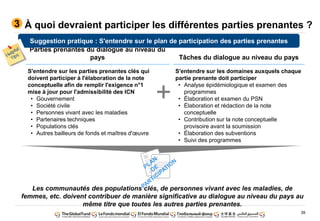 39
À quoi devraient participer les différentes parties prenantes ?3
Parties prenantes du dialogue au niveau du
pays Tâches du dialogue au niveau du pays
S'entendre sur les parties prenantes clés qui
doivent participer à l'élaboration de la note
conceptuelle afin de remplir l'exigence n°1
mise à jour pour l'admissibilité des ICN
• Gouvernement
• Société civile
• Personnes vivant avec les maladies
• Partenaires techniques
• Populations clés
• Autres bailleurs de fonds et maîtres d'œuvre
S'entendre sur les domaines auxquels chaque
partie prenante doit participer
• Analyse épidémiologique et examen des
programmes
• Élaboration et examen du PSN
• Élaboration et rédaction de la note
conceptuelle
• Contribution sur la note conceptuelle
provisoire avant la soumission
• Élaboration des subventions
• Suivi des programmes
Suggestion pratique : S'entendre sur le plan de participation des parties prenantes
Les communautés des populations clés, de personnes vivant avec les maladies, de
femmes, etc. doivent contribuer de manière significative au dialogue au niveau du pays au
même titre que toutes les autres parties prenantes.
+
 