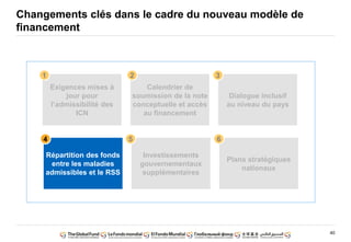 40
Changements clés dans le cadre du nouveau modèle de
financement
Exigences mises à
jour pour
l’admissibilité des
ICN
Calendrier de
soumission de la note
conceptuelle et accès
au financement
Dialogue inclusif
au niveau du pays
Investissements
gouvernementaux
supplémentaires
Plans stratégiques
nationaux
1 2 3
5 6
Répartition des fonds
entre les maladies
admissibles et le RSS
4
 