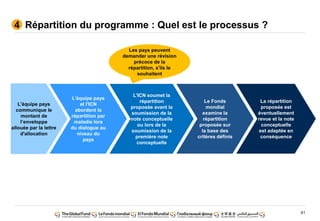 41
Répartition du programme : Quel est le processus ?4
Le Fonds
mondial
examine la
répartition
proposée sur
la base des
critères définis
La répartition
proposée est
éventuellement
revue et la note
conceptuelle
est adaptée en
conséquence
L'ICN soumet la
répartition
proposée avant la
soumission de la
note conceptuelle
ou lors de la
soumission de la
première note
conceptuelle
L'équipe pays
et l'ICN
abordent la
répartition par
maladie lors
du dialogue au
niveau du
pays
L'équipe pays
communique le
montant de
l’enveloppe
allouée par la lettre
d'allocation
Les pays peuvent
demander une révision
précoce de la
répartition, s'ils le
souhaitent
 