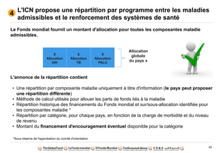 42
Le Fonds mondial fournit un montant d'allocation pour toutes les composantes maladie
admissibles.
L'annonce de la répartition contient
• Une répartition par composante maladie uniquement à titre d'information (le pays peut proposer
une répartition différente)
• Méthode de calcul utilisée pour allouer les parts de fonds liés à la maladie
• Répartition historique des financements du Fonds mondial et sur/sous-allocation identifiée pour
les composantes maladie *
• Répartition par catégorie, pour chaque pays, en fonction de la charge de morbidité et du niveau
de revenu
• Montant du financement d'encouragement éventuel disponible pour la catégorie
L'ICN propose une répartition par programme entre les maladies
admissibles et le renforcement des systèmes de santé
4
$
Allocation
VIH
$
Allocation
TB
$
Allocation
PALU
Allocation
globale
du pays x
*Sous réserve de l'approbation du comité d'orientation
 