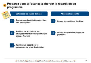 45
Préparez-vous à l'avance à aborder la répartition du
programme
4
1
2
3
Définissez les règles de base
Encouragez la définition des rôles
des participants
Facilitez un accord sur les
analyses/informations que chaque
groupe fournira
Facilitez un accord sur le
processus de prise de décision
Atténuez les conflits
Cernez les positions de départ
Incluez les participants posant
problème
1
2
 