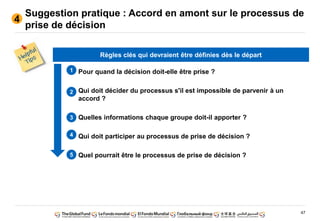 47
Pour quand la décision doit-elle être prise ?
Qui doit décider du processus s'il est impossible de parvenir à un
accord ?
Quelles informations chaque groupe doit-il apporter ?
Qui doit participer au processus de prise de décision ?
Quel pourrait être le processus de prise de décision ?
4
1
2
3
Suggestion pratique : Accord en amont sur le processus de
prise de décision
5
Règles clés qui devraient être définies dès le départ
4
 