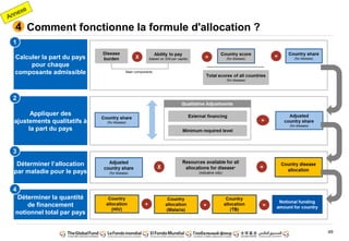 49
Comment fonctionne la formule d'allocation ?
Calculer la part du pays
pour chaque
composante admissible
Appliquer des
ajustements qualitatifs à
la part du pays
Déterminer l’allocation
par maladie pour le pays
Déterminer la quantité
de financement
notionnel total par pays
1
2
3
4
4
 