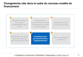 50
Changements clés dans le cadre du nouveau modèle de
financement
Exigences mises à
jour pour
l’admissibilité des
ICN
Calendrier de
soumission de la note
conceptuelle et accès
au financement
Dialogue inclusif
au niveau du pays
Investissements
gouvernementaux
supplémentaires
Plans stratégiques
nationaux
1 2 3
5 6
Répartition des fonds
entre les maladies
admissibles et le RSS
4
 