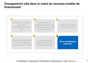 57
Changements clés dans le cadre du nouveau modèle de
financement
Exigences mises à
jour pour
l’admissibilité des
ICN
Calendrier de
soumission de la note
conceptuelle et accès
au financement
Dialogue inclusif
au niveau du pays
Investissements
gouvernementaux
supplémentaires
Plans stratégiques
nationaux
1 2 3
5 6
Répartition des fonds
entre les maladies
admissibles et le RSS
4
 