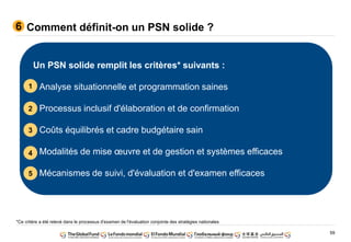 59
Un PSN solide remplit les critères* suivants :
• Analyse situationnelle et programmation saines
• Processus inclusif d'élaboration et de confirmation
• Coûts équilibrés et cadre budgétaire sain
• Modalités de mise œuvre et de gestion et systèmes efficaces
• Mécanismes de suivi, d'évaluation et d'examen efficaces
Comment définit-on un PSN solide ?6
1
2
3
4
5
*Ce critère a été relevé dans le processus d'examen de l'évaluation conjointe des stratégies nationales
 